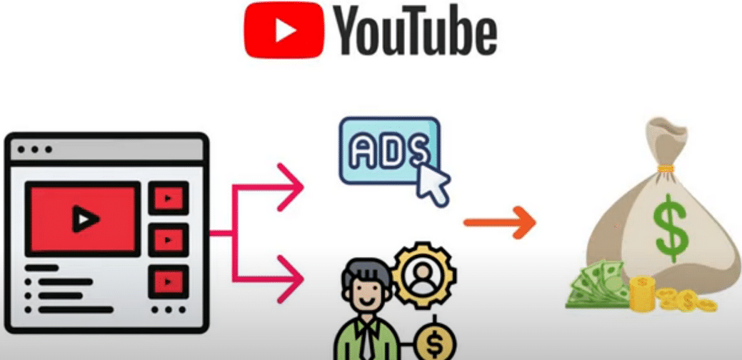 每个视频收入超过24000美元,上传热门短视频到YOUTUBE赚广告费+联盟营销收入-牵机网