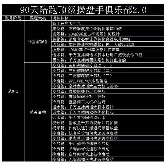 大碗哥抖音直播线上课，超多干货，从0到1学做抖音直播带货-牵机网