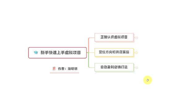 新手如何操作虚拟项目？从0打造月入上万店铺技术【视频课程】-牵机网
