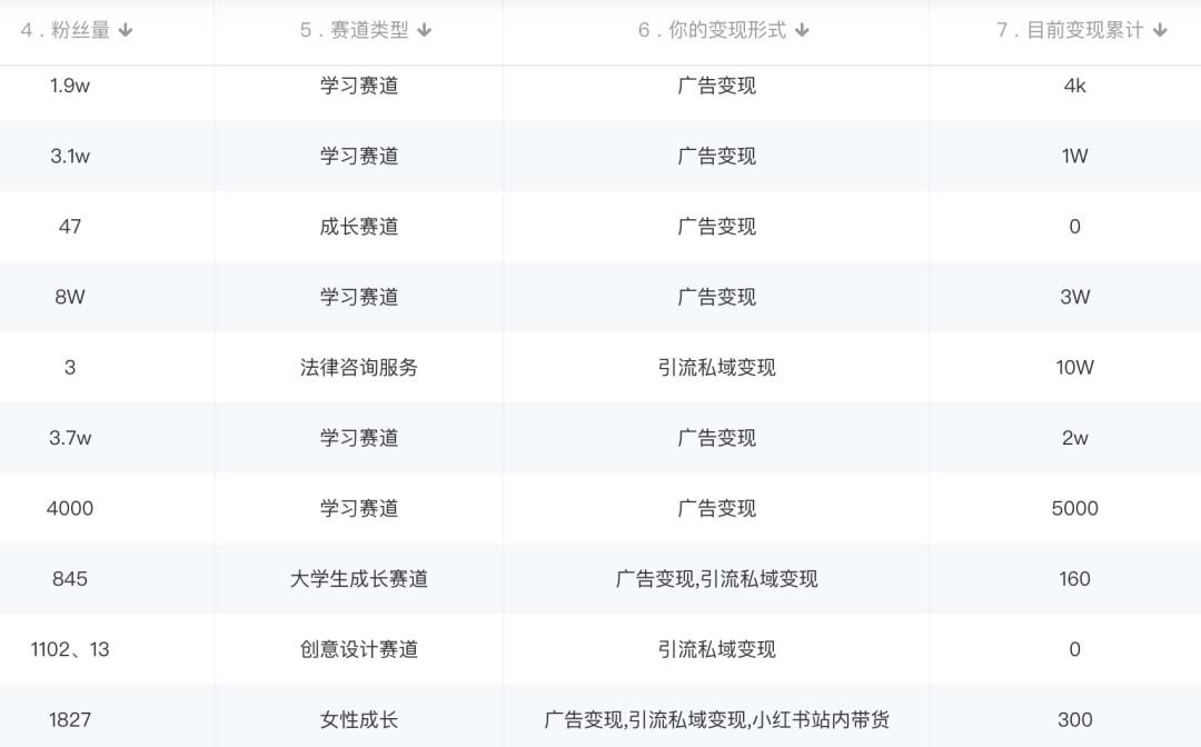 图片[2]-小红书变现营：实测3个月涨18w粉丝 变现10w+有学员3天1w(教程+素材+软件)-牵机网