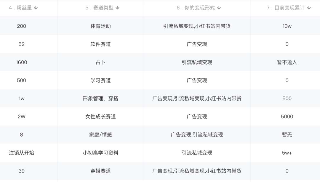 图片[1]-小红书变现营：实测3个月涨18w粉丝 变现10w+有学员3天1w(教程+素材+软件)-牵机网
