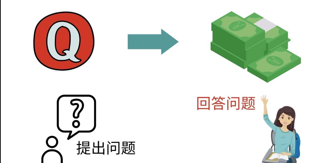 三种Quora赚钱方法，只要坚持发布高质量答案，你也能够轻松月入5000美元-牵机网