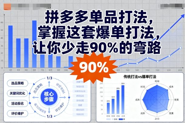 拼多多单品打法，掌握这套爆单打法，让你少走90%的弯路-牵机网