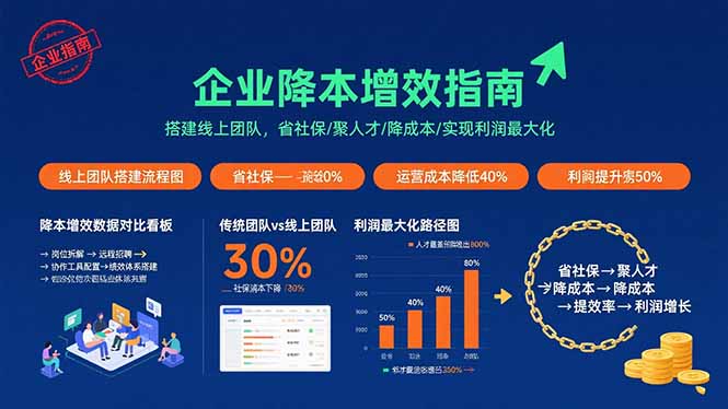 企业降本增效指南：搭建线上团队，省社保/聚人才/降成本/实现利润最大化-牵机网