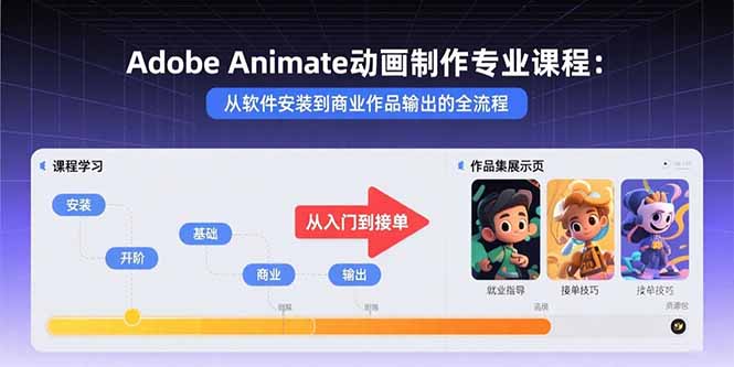Adobe Animate动画制作专业课程：从软件安装到商业作品输出的全流程-牵机网