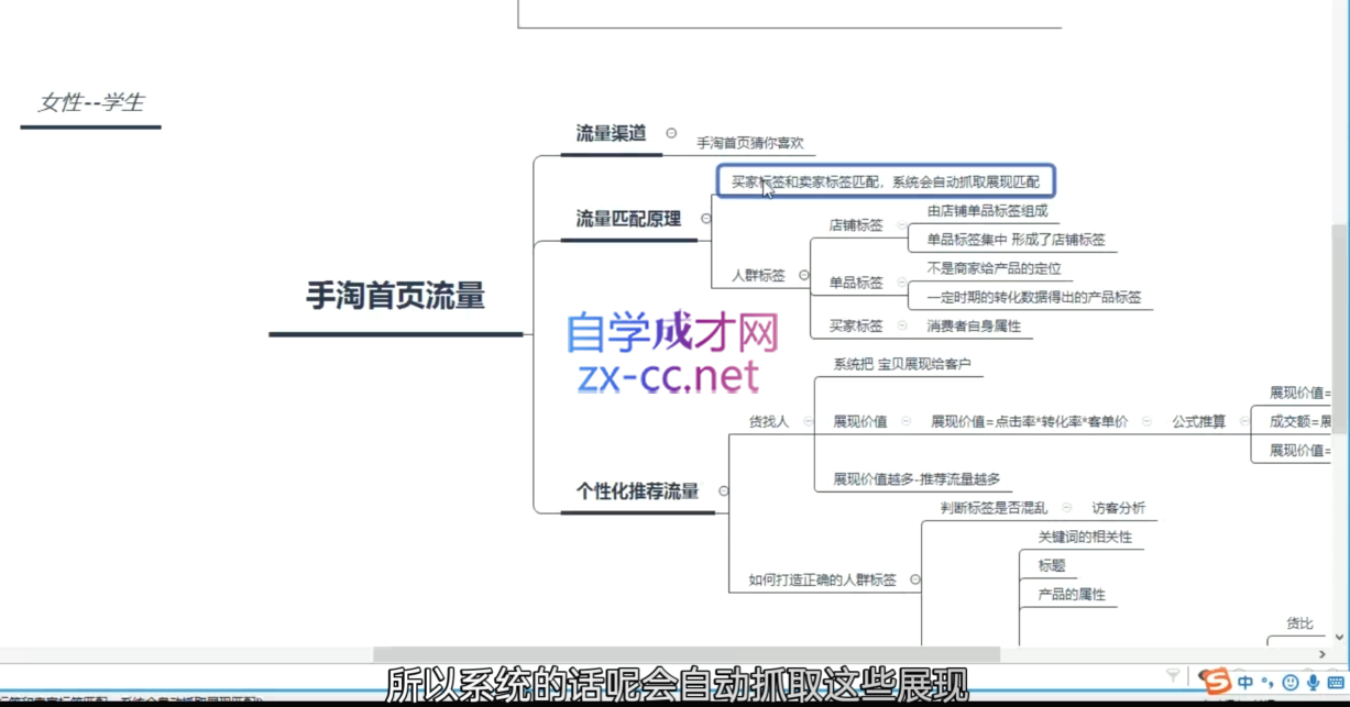 白凤电商·淘系运营21天速成班(更新8月)-牵机网