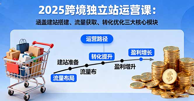 2025跨境独立站运营课：涵盖建站搭建、流量获取、转化优化三大核心模块-牵机网