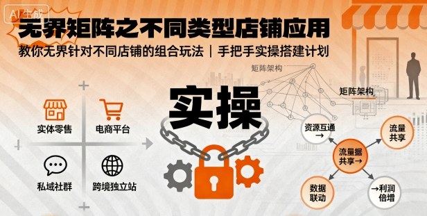 无界矩阵之不同类型店铺应用，教你无界针对不同类型店铺的组合玩法应用，手把手实操搭建计划-牵机网