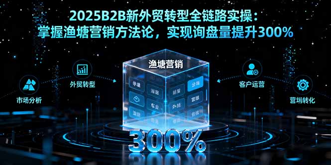 2025B2B新外贸转型全链路实操：掌握渔塘营销方法论，实现询盘量提升300%-牵机网