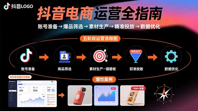 抖音电商运营全指南：账号准备→爆品筛选→素材生产→精准投放→数据优化-牵机网