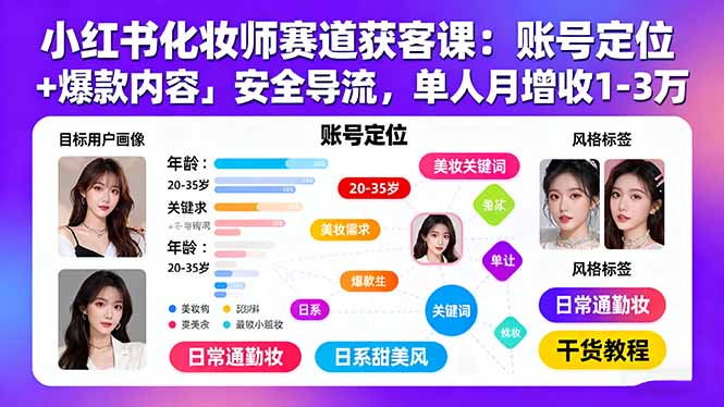 小红书化妆师赛道获客课：账号定位＋爆款内容＋安全导流，单人月增收1-3万-牵机网