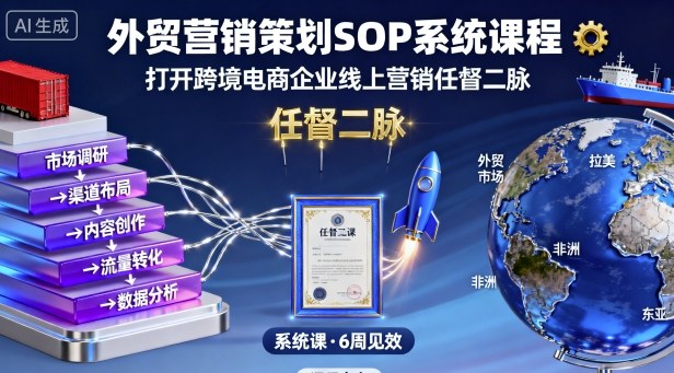 外贸营销策划SOP系统课程，打开跨境电商企业线上营销任督二脉-牵机网