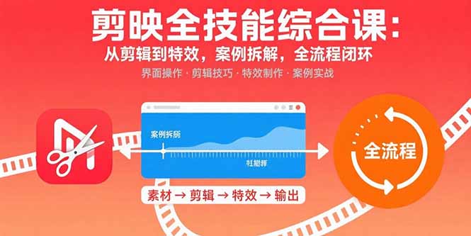 剪映全技能综合课：从剪辑到特效，案例拆解，全流程闭环-牵机网