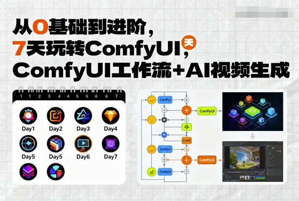 从0基础到进阶，7天玩转ComfyUI，Comfyui工作流+AI视频生成-牵机网